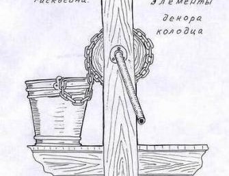 Схема крышки для колодца