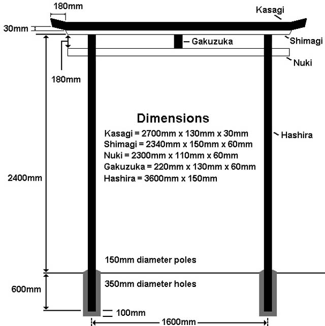 Схема - чертеж для постройки японских ворот