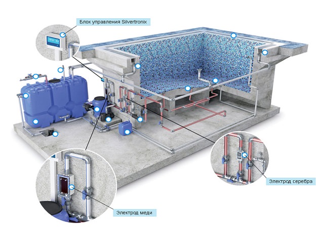 Схема ионизатора для очистки воды в бассейне