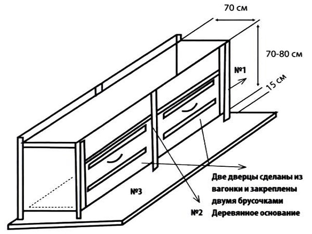 Схема ящика для компоста