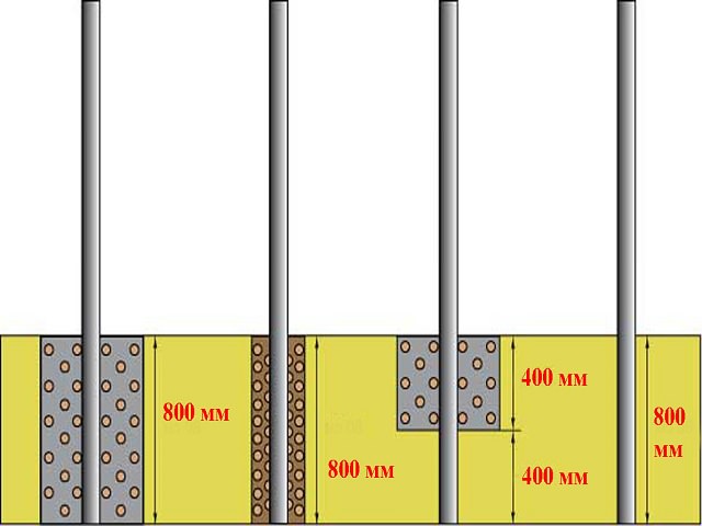 Схема установки столбов для сварного забора