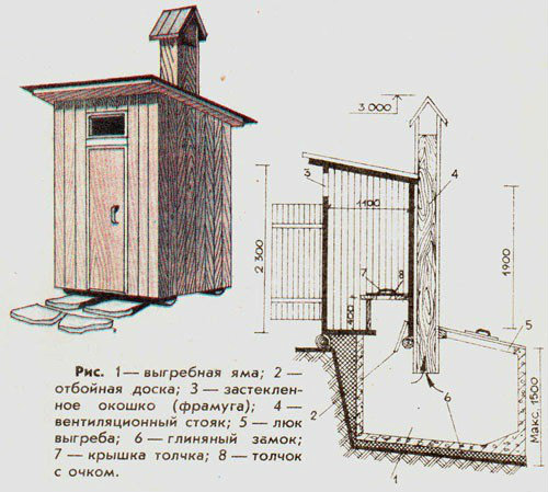 Схема постройки дачного туалета