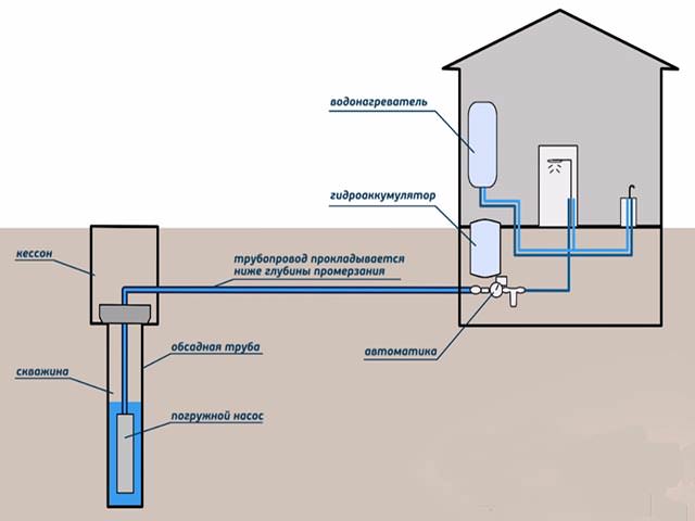 Схема водоснабжения 