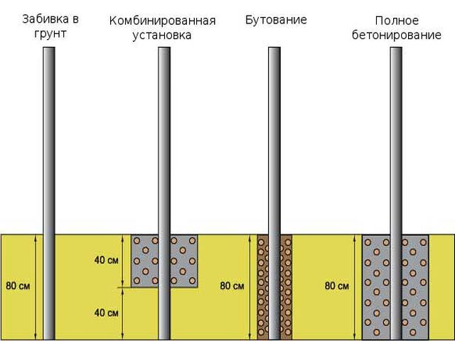 Схема установки столбов
