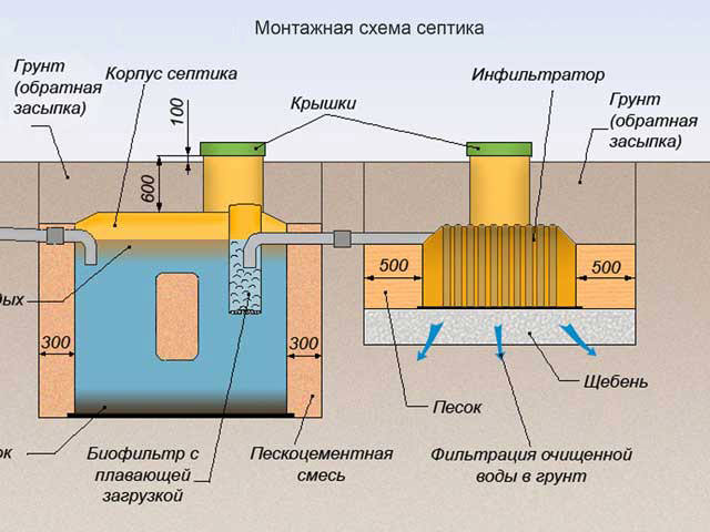 Схема канализации 