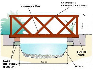 Стальной мостик для декора сада и дачи М22 купить по цене руб