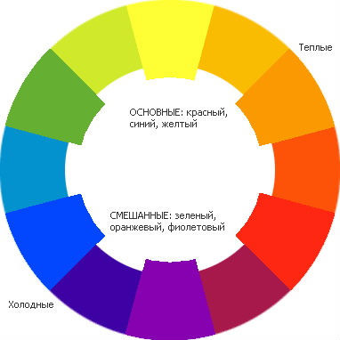 Цветовой круг для правильного подбора цветовой гаммы