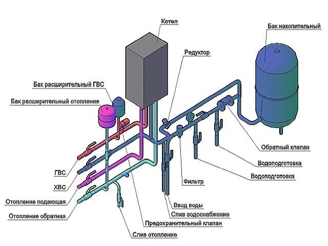 Схема газового отопления дачи