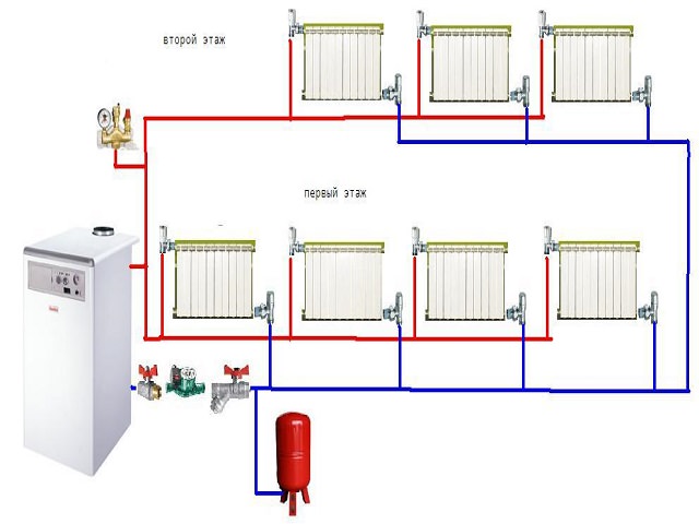 Схема водяного отопления дачи