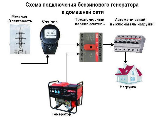 схема переключения сеть генератор