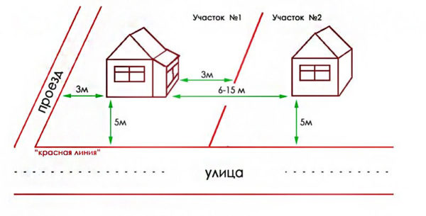 Расстояние между жилыми домами по СНиП, СП и ПБ3