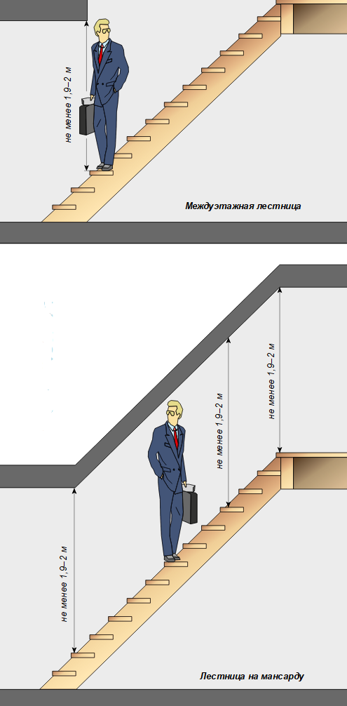 Обзор ступенек на второй этаж для частного дома