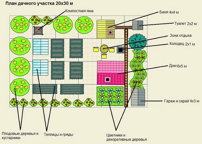 Дизайн загородного участка 6 соток: как правильно украсить самостоятельно