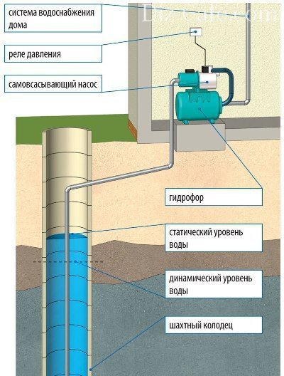 Выбираем гидрофор для частного дома: на что обратить внимание при выборе насосной станции
